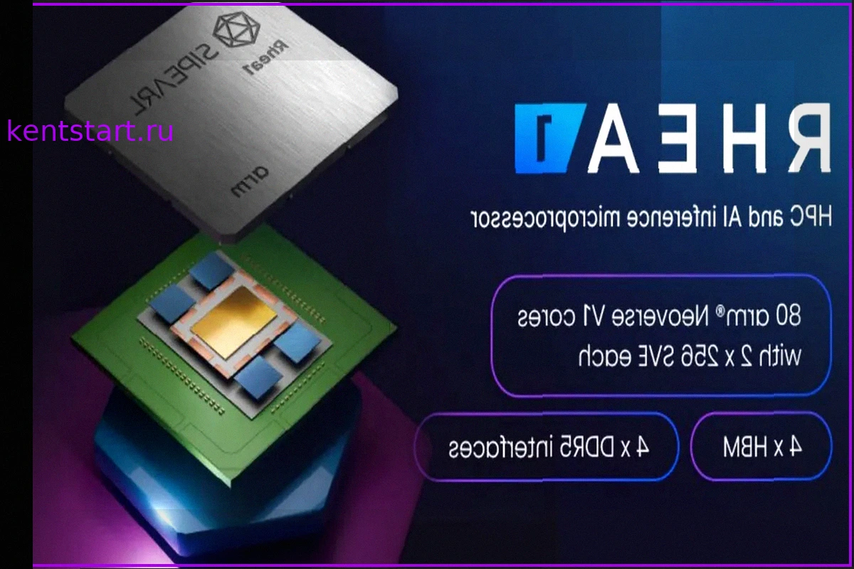 «Bring-up» Rhea1: Долгий путь европейского суверенного CPU для суперкомпьютеров